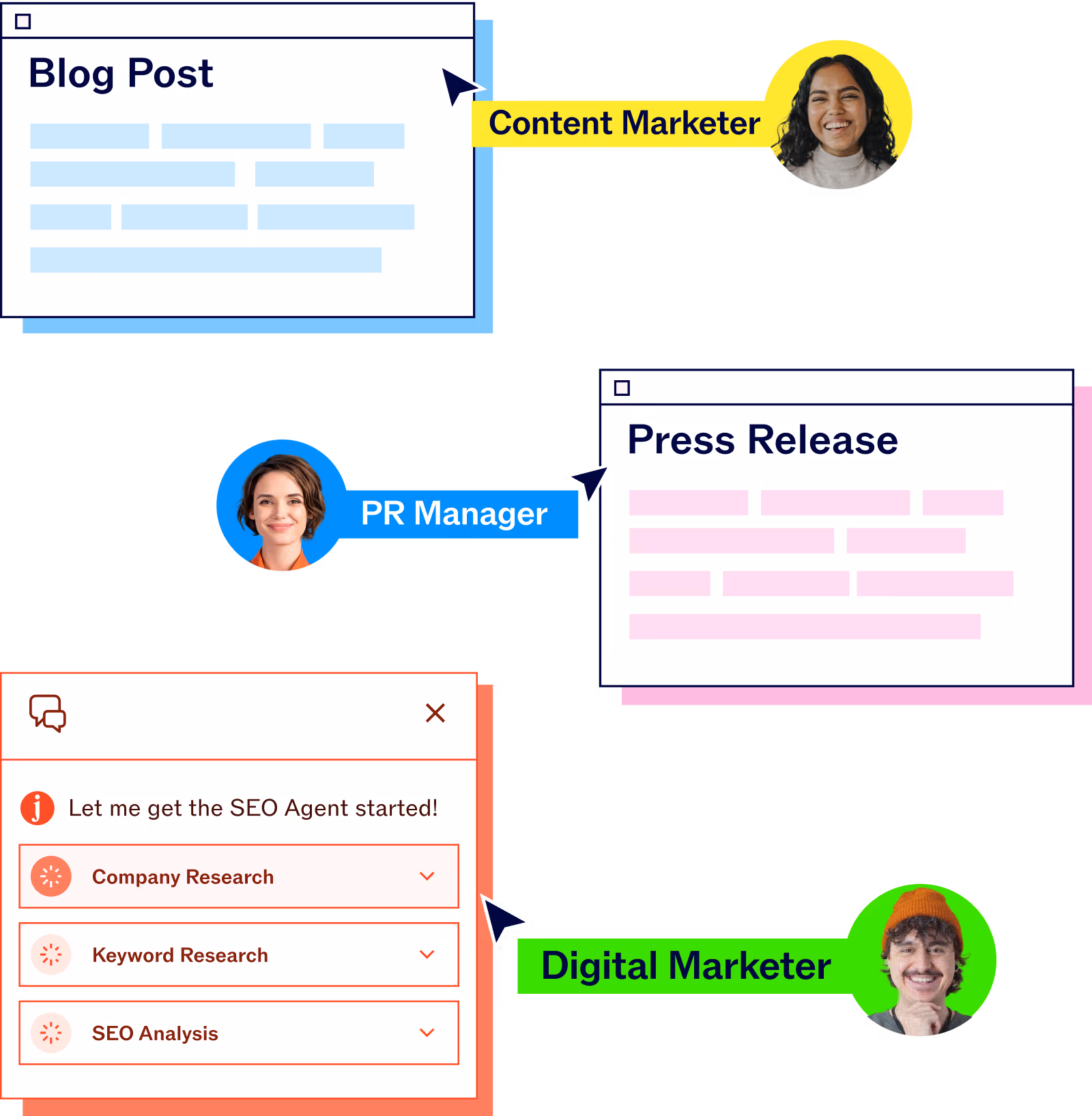 Illustration showing three content types: Blog Post labeled by a smiling woman as Content Marketer, Press Release labeled by a smiling woman as PR Manager, and a pop-up with SEO tasks labeled by a smiling man as Digital Marketer.